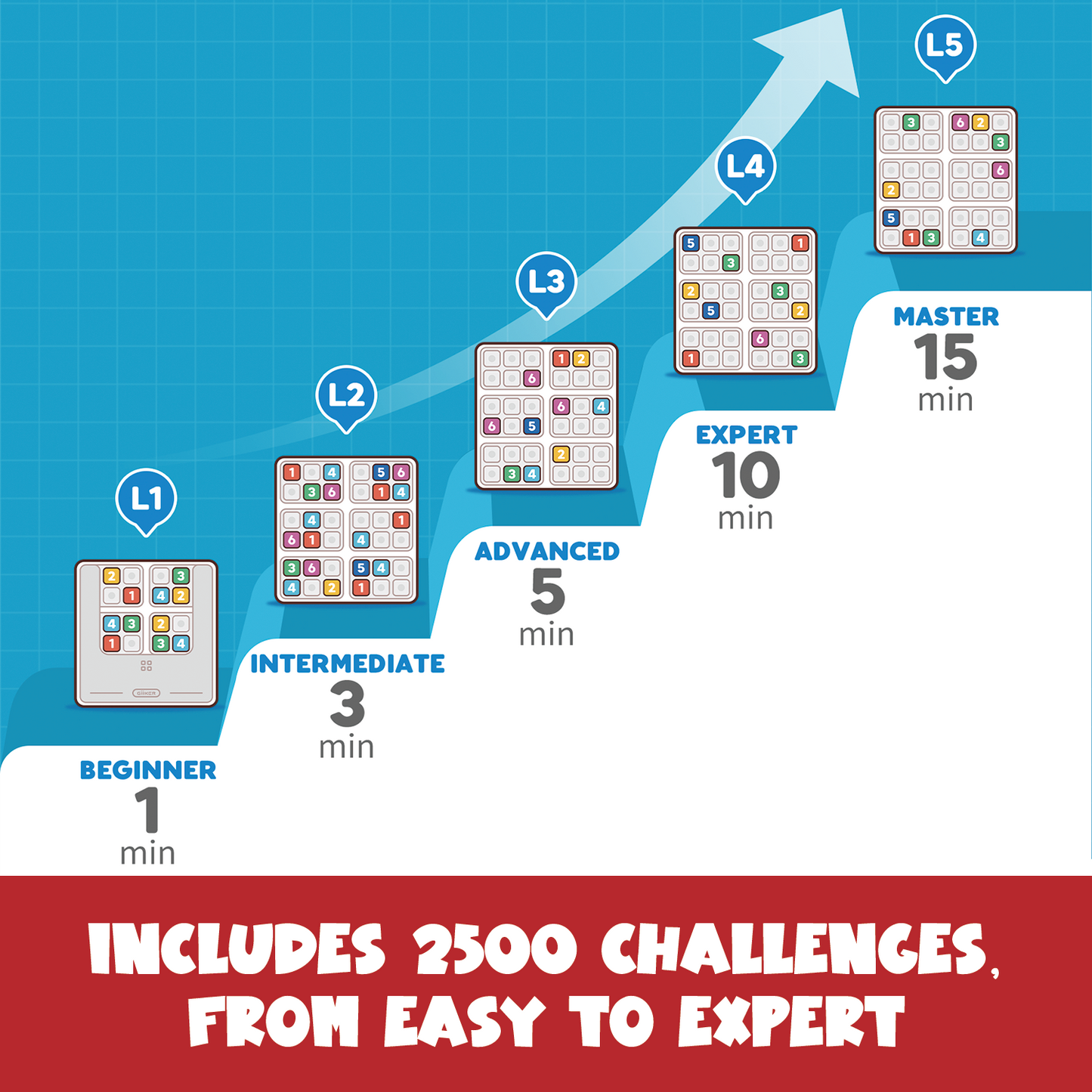 GiiKER Smart Sudoku – Educational Logic Game for Kids 3+ | Build Math, Memory & Focus with 2,500+ Screen-Free Challenges