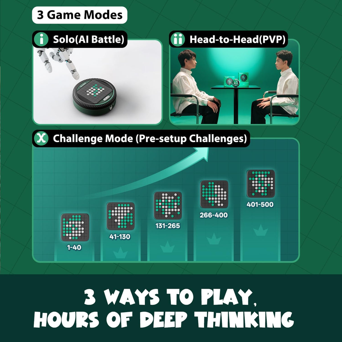 GiiKER Super Reversi – Smart Strategy Board Game for Kids 6+ | Adaptive AI, 500 Puzzles, Builds Logic, Planning & Critical Thinking Screen-Free